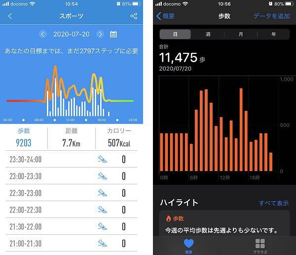 H Bandとヘルスケアの比較