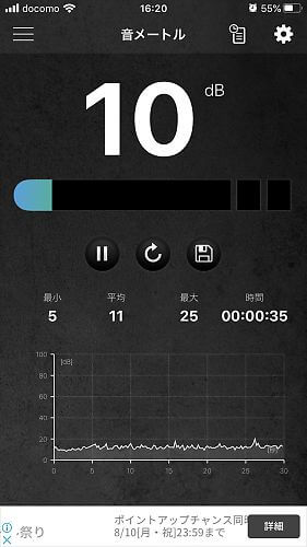 KLOUDIC 風量1の騒音測定結果